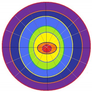 circles within circles rainbow with lines