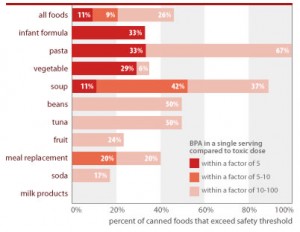 EWA BPA chart